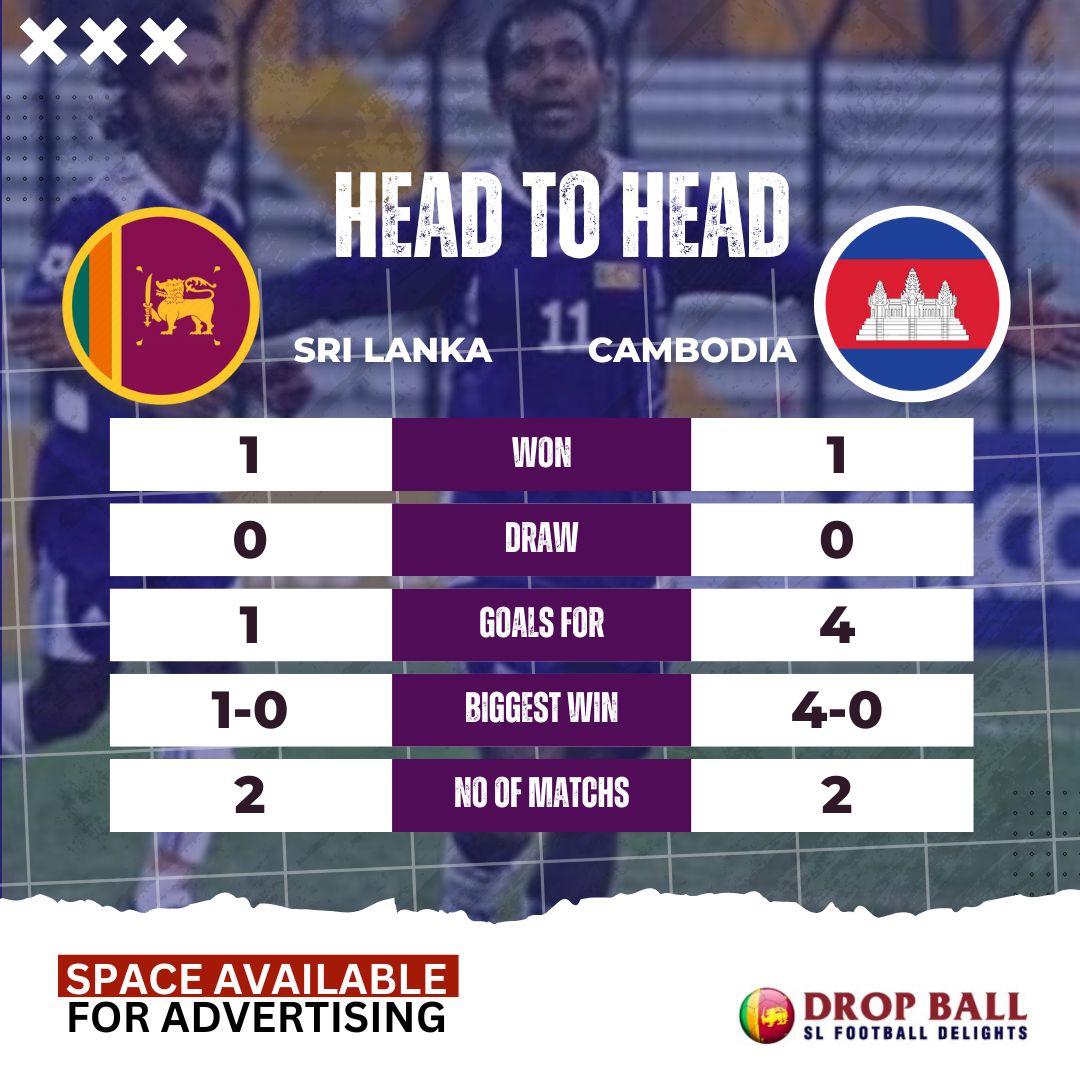 Sri Lanka and Cambodia to Clash in AFC Asian Cup Qualifiers