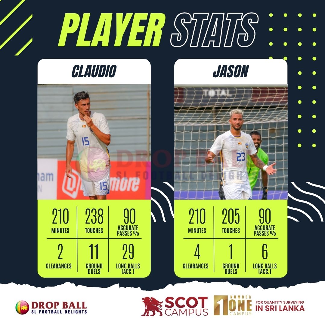 Player Analysis: Claudio vs Jason Last two games – Defensive Stalwarts