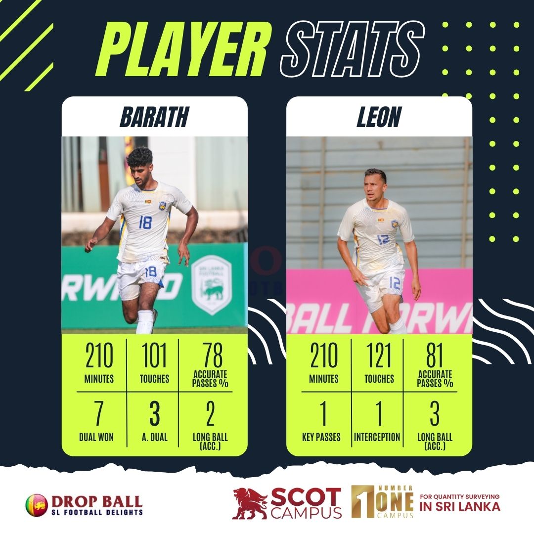 Player Performance Breakdown: Barath vs. Leon in the Cambodia Clash